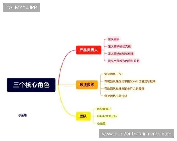 分布式团队采用敏捷工作方法论 加速项目迭代周期 分布式团队采用敏捷工作方法论 加速项目迭代周期