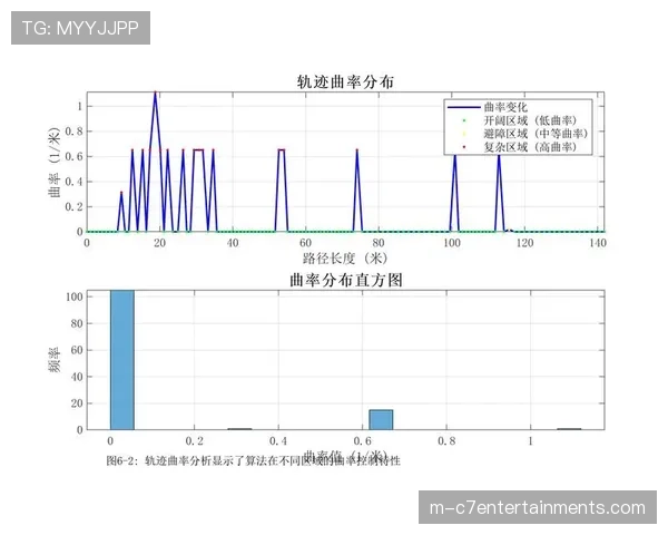 数据模型预测：本轮比赛可能出现高比分的场次概率分析